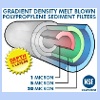 Gradient Density Alpine Pure Polyspun Prefilters NSF Approved